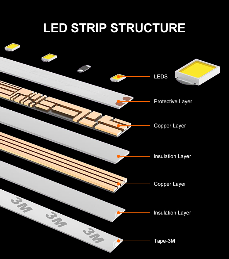 TKL-5050-60D - 5050 SMD Strip Light - 3