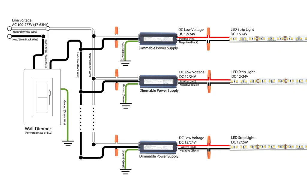 Exploring the Versatile Applications of LED Light Strips - News - 1