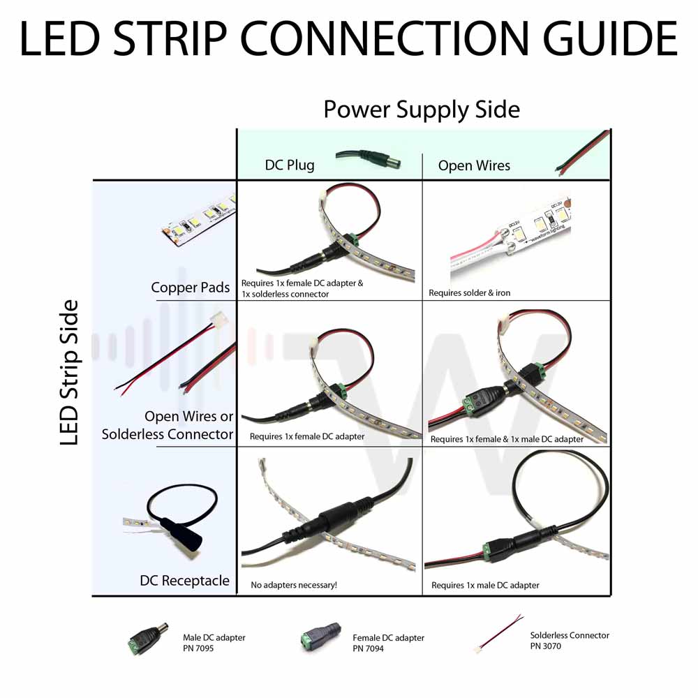 LED STRIP LIGHTS - News - 3